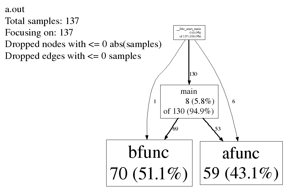 ʹgoogle cpu profilerܷ