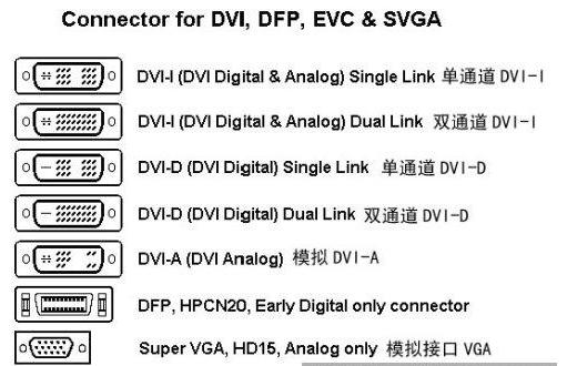 DVI ѧϰ