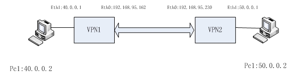 ʩracoon setkeyIPsec VPN