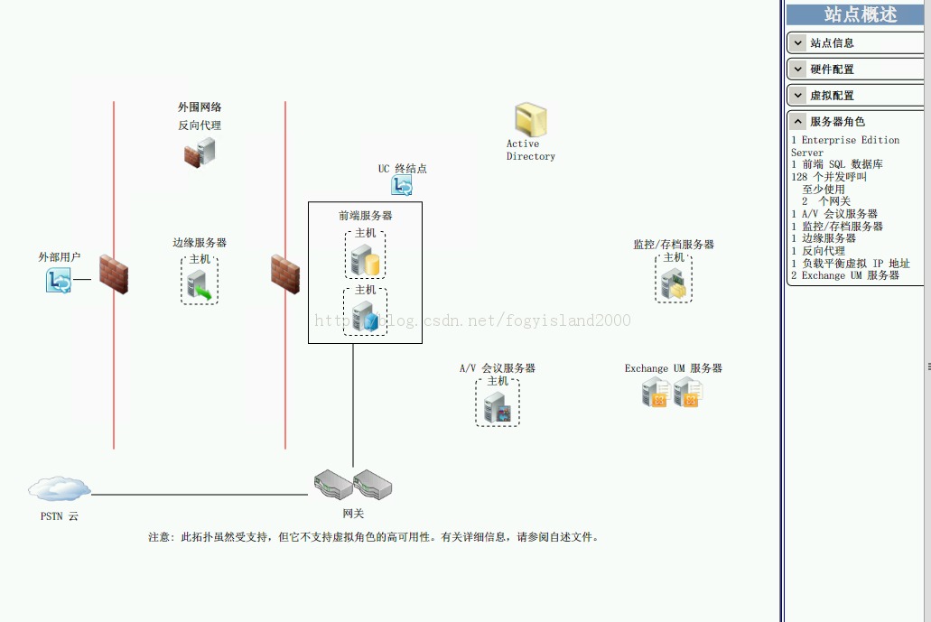 Lync 2010Lync 2013 ֮Lync 2010 planning tool ʹ