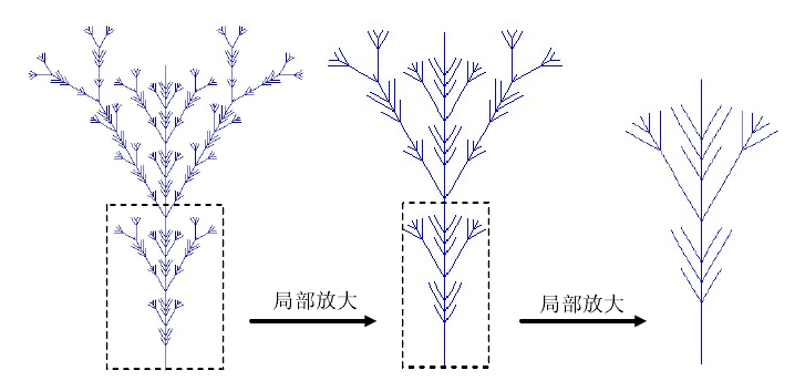 L-Systemܽ