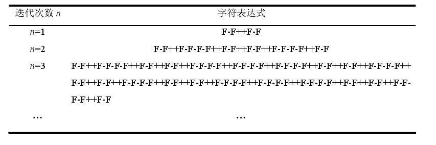 L-Systemܽ