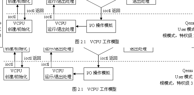 KVM ֻ