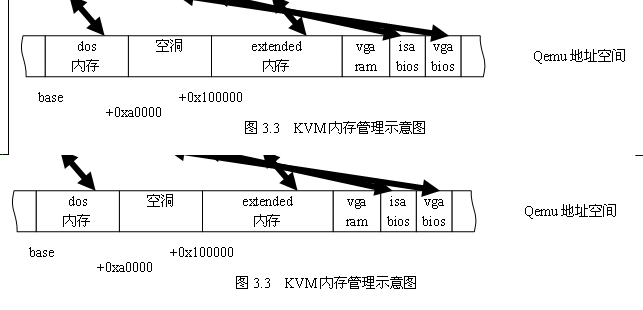 KVM ֻ