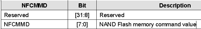 uboot1.1.6Դstart.s-NANDubootԴ뵽RAM1