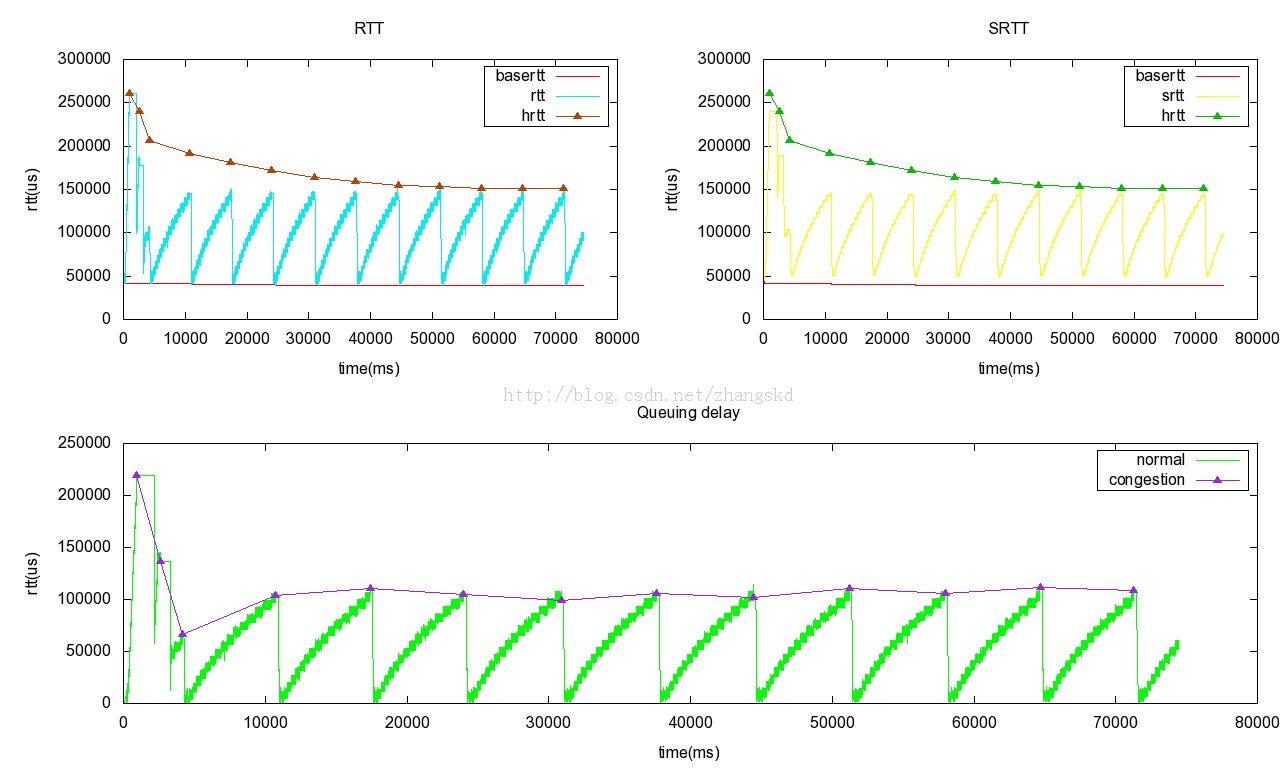 ʦĻͼ  Gnuplot