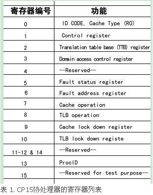 uboot1.1.6Դstart.s壩MMUйصԴ(1)