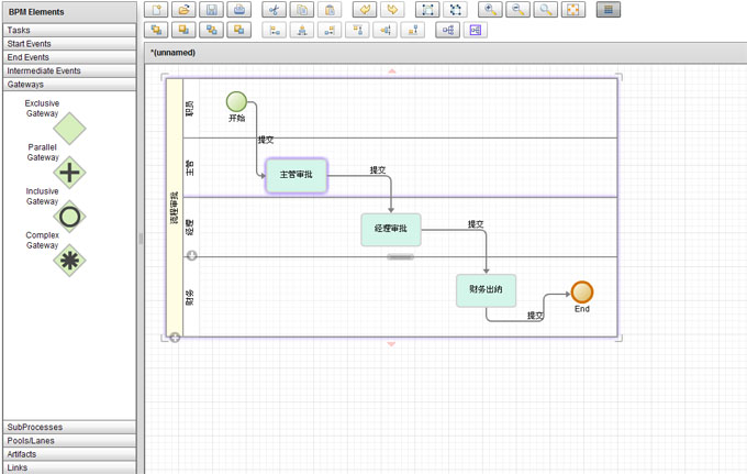 JOffice2߱ʾJBPM4.4)