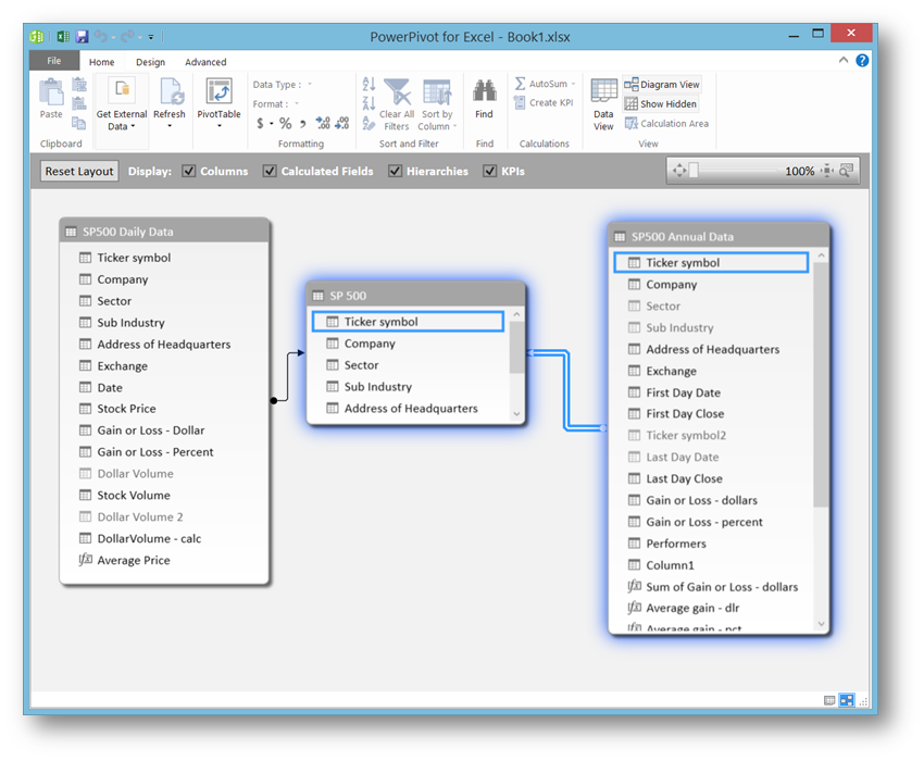 Power BI for Office 365 统观