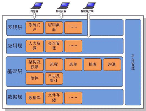 iOffice.net V9SOAַ