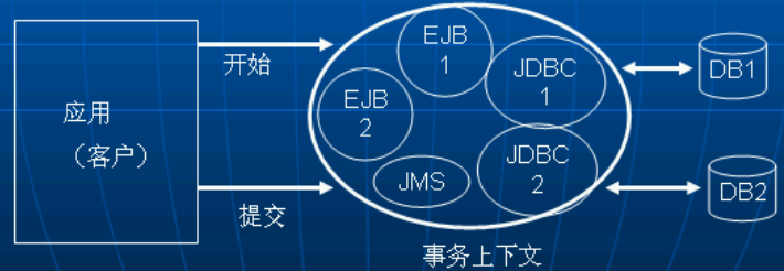 J2EE淶5JTAJTAд򵥵ͻ