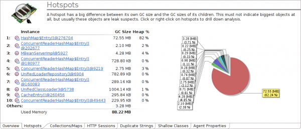 The Top Java Memory Problems C Part һ