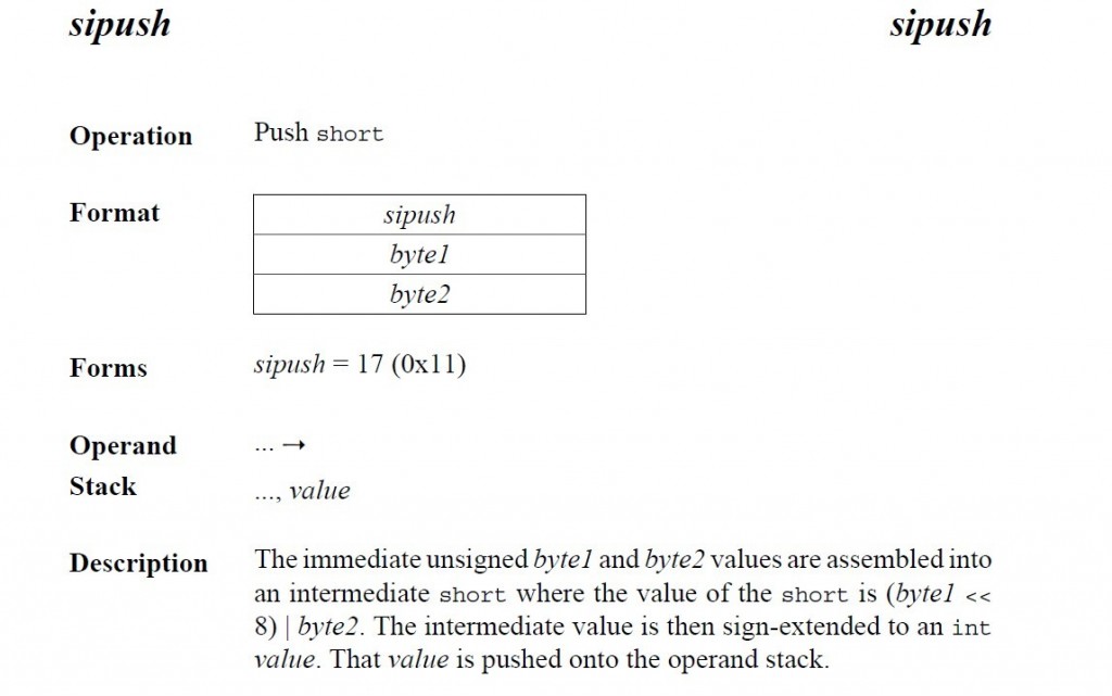 sipush˼·