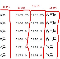 java list ,ô