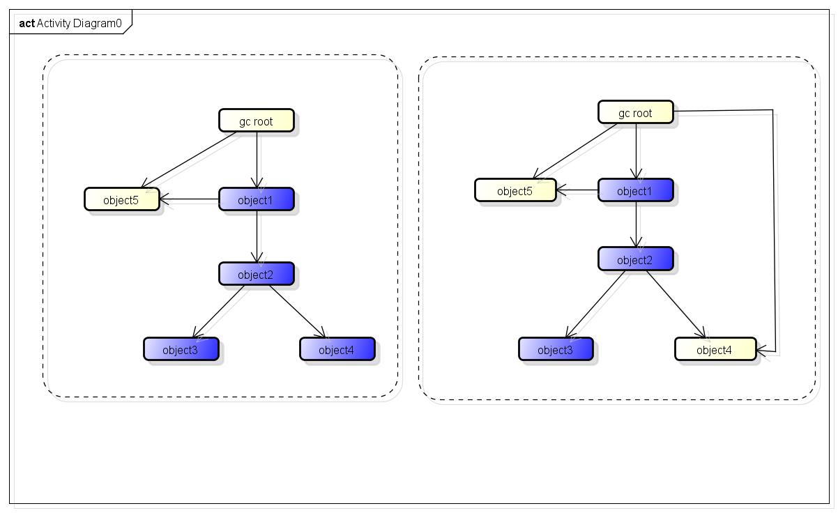 תEclipse Memory Analyzer