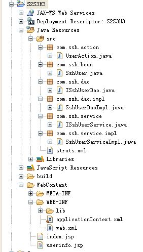 EclipseStruts2+Spring3+Hibernate3+Oracle11g