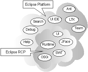 Eclipseƽ̨