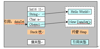 C# .netеռ