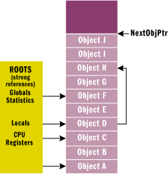 C# .netеռ