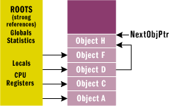 C# .netеռ