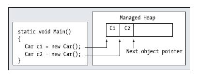 C# .netеռ