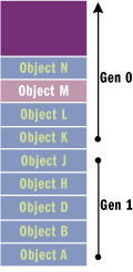 C# .netеռ