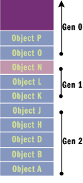 C# .netеռ