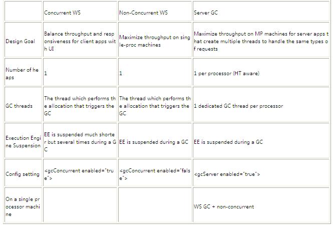 C# .netеռ