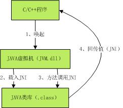 JAVAաǣģC++JAVA