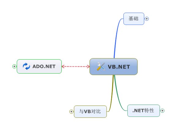 VB.NETͼ