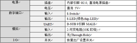 ͳIOģ飺WIZ220IO / WIZ220IO-EVB