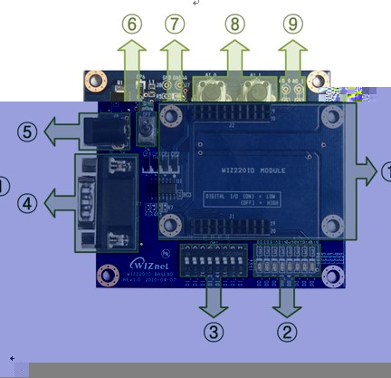 ͳIOģ飺WIZ220IO / WIZ220IO-EVB