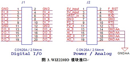 ͳIOģ飺WIZ220IO / WIZ220IO-EVB