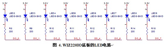 ͳIOģ飺WIZ220IO / WIZ220IO-EVB