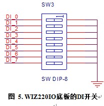 ͳIOģ飺WIZ220IO / WIZ220IO-EVB