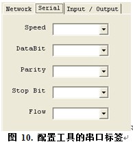 ͳIOģ飺WIZ220IO / WIZ220IO-EVB