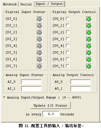 ͳIOģ飺WIZ220IO / WIZ220IO-EVB