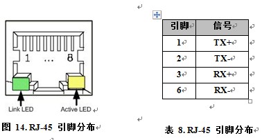 ͳIOģ飺WIZ220IO / WIZ220IO-EVB