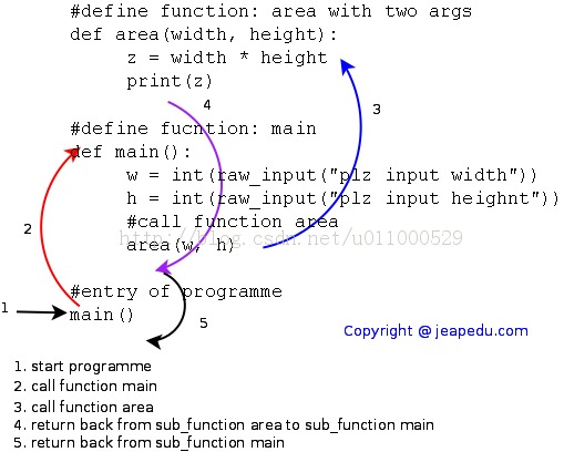 PythonѧϰŻ̳(learning Python)-2.3.1 Pythonκ