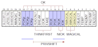 PerlGuts Illustrated ( SV)