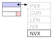 PerlGuts Illustrated ( SV)