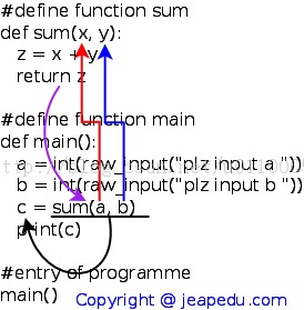 PythonѧϰŻ̳(learning Python)-2.3.4Pythonֵ