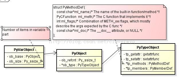 PythonԴѧϰĵ-ʼ(1)