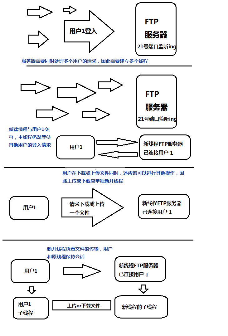 Python:socketʼｨһܵFTP