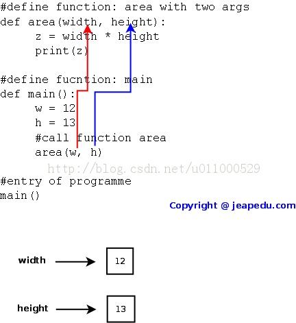 PythonѧϰŻ̳(learning Python)-2.3.2Pythonʵ