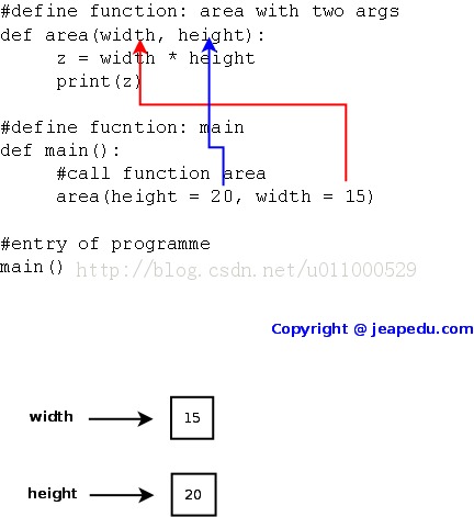 PythonѧϰŻ̳(learning Python)-2.3.2Pythonʵ