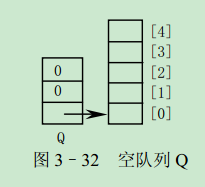 3.4.3 ѭ̬֮洢ռ䣨2