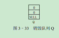 3.4.3 ѭ̬֮洢ռ䣨2