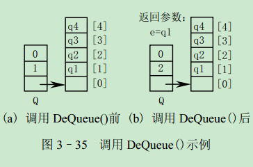 3.4.3 ѭ̬֮洢ռ䣨2