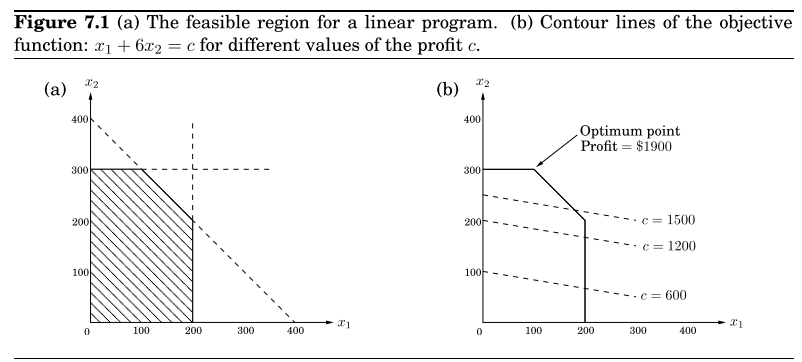 Algorithms7£Linear programming and reductions ѧϰ